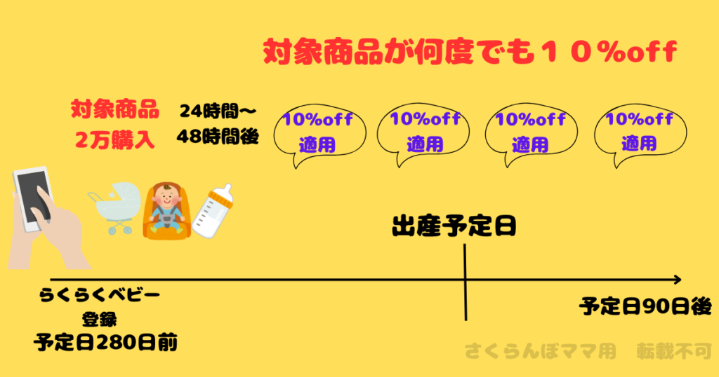 令和7年4月24日午前１０時～適用